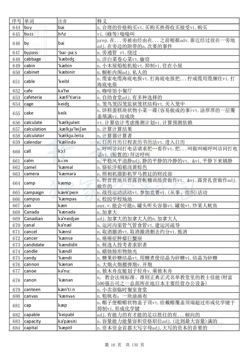 大学英语六级词汇完整版带音标-顺序版_大学英语四六级_赠送_四六级作文模板+单词_四六级单词正序＋乱序