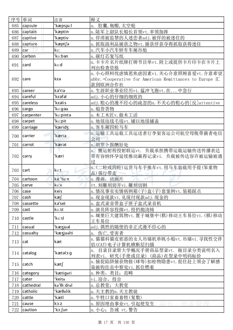 大学英语六级词汇完整版带音标-顺序版_大学英语四六级_赠送_四六级作文模板+单词_四六级单词正序＋乱序
