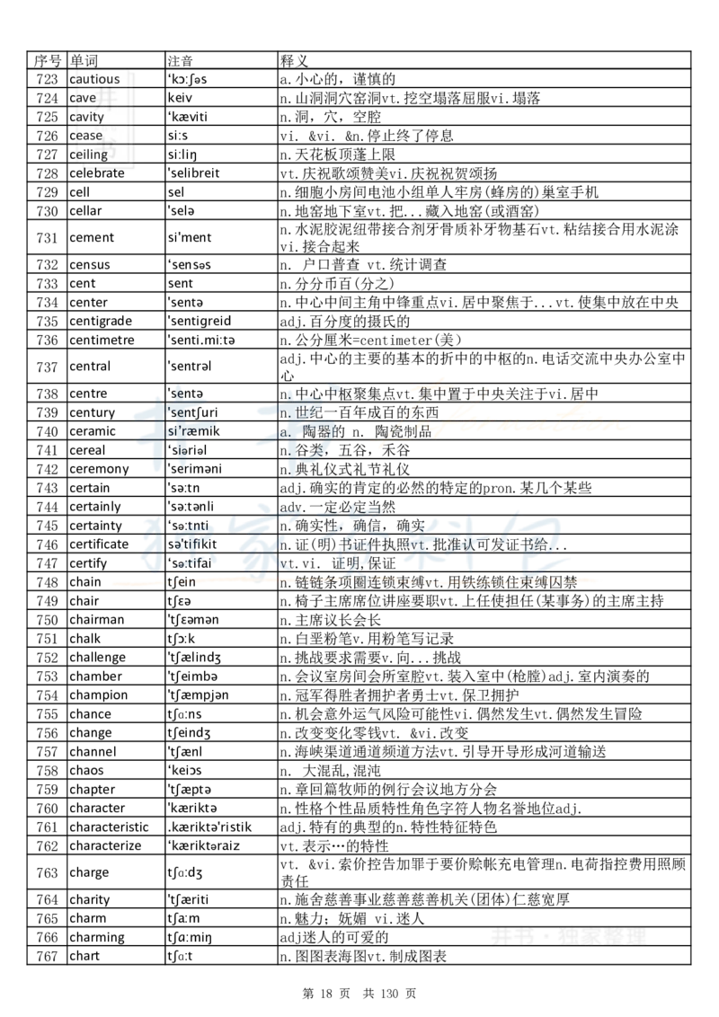 大学英语六级词汇完整版带音标-顺序版_大学英语四六级_赠送_四六级作文模板+单词_四六级单词正序＋乱序
