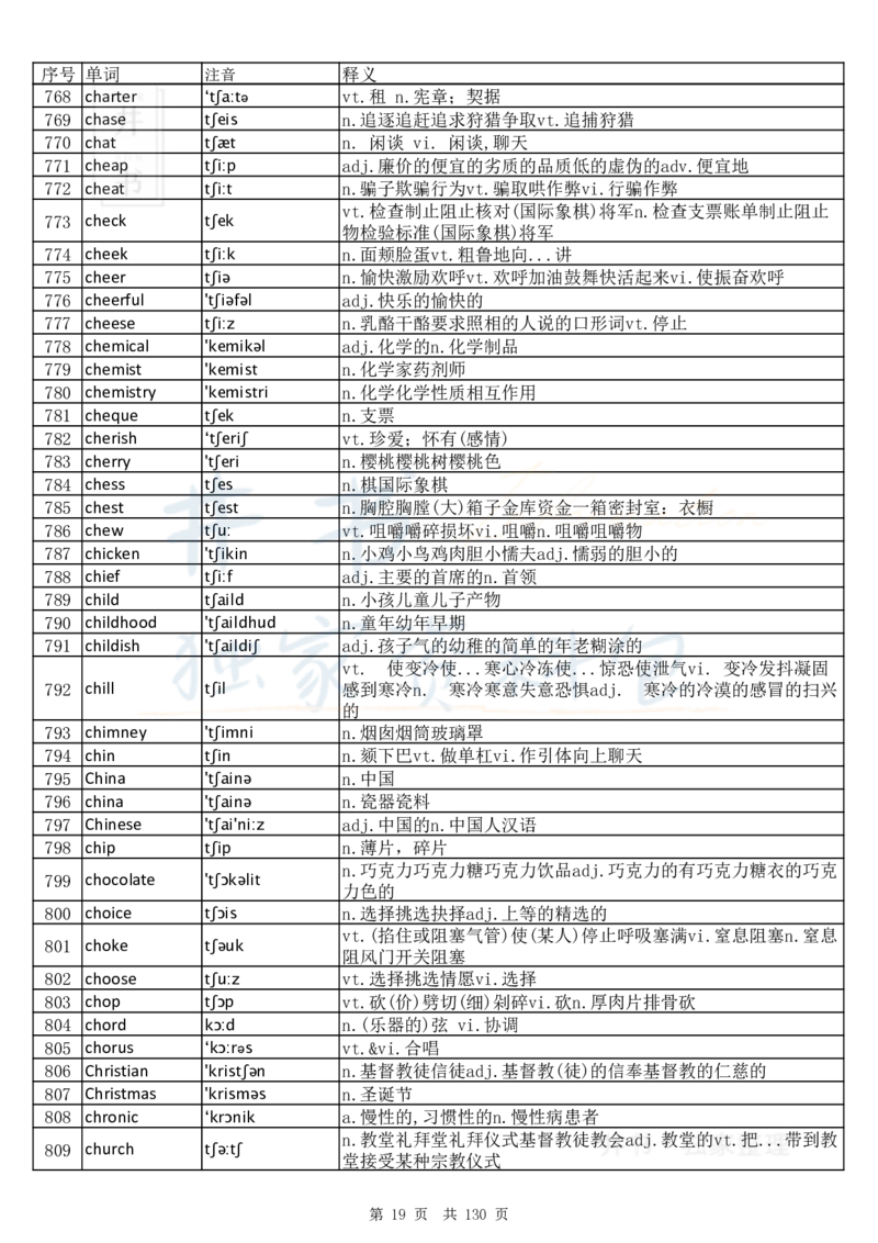 大学英语六级词汇完整版带音标-顺序版_大学英语四六级_赠送_四六级作文模板+单词_四六级单词正序＋乱序