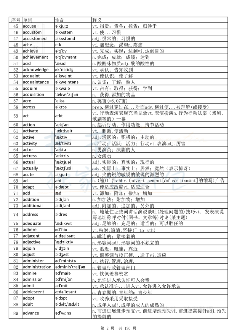 大学英语六级词汇完整版带音标-顺序版_大学英语四六级_赠送_四六级作文模板+单词_四六级单词正序＋乱序