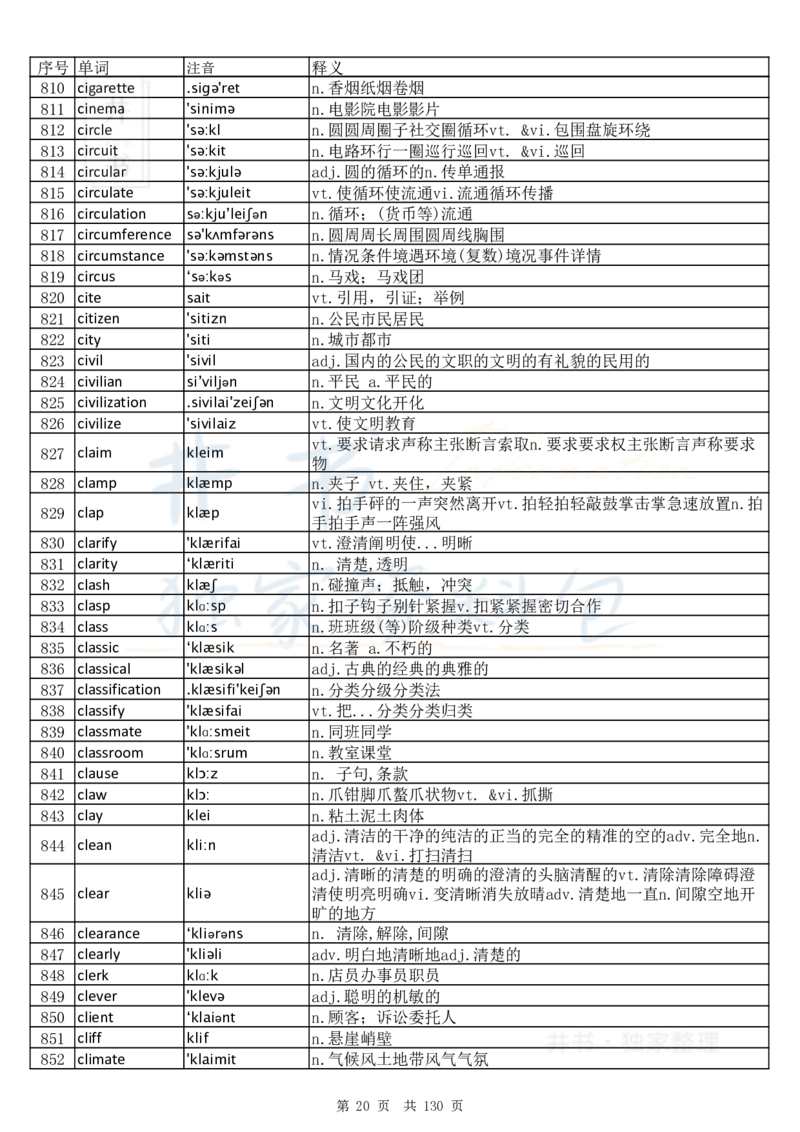 大学英语六级词汇完整版带音标-顺序版_大学英语四六级_赠送_四六级作文模板+单词_四六级单词正序＋乱序