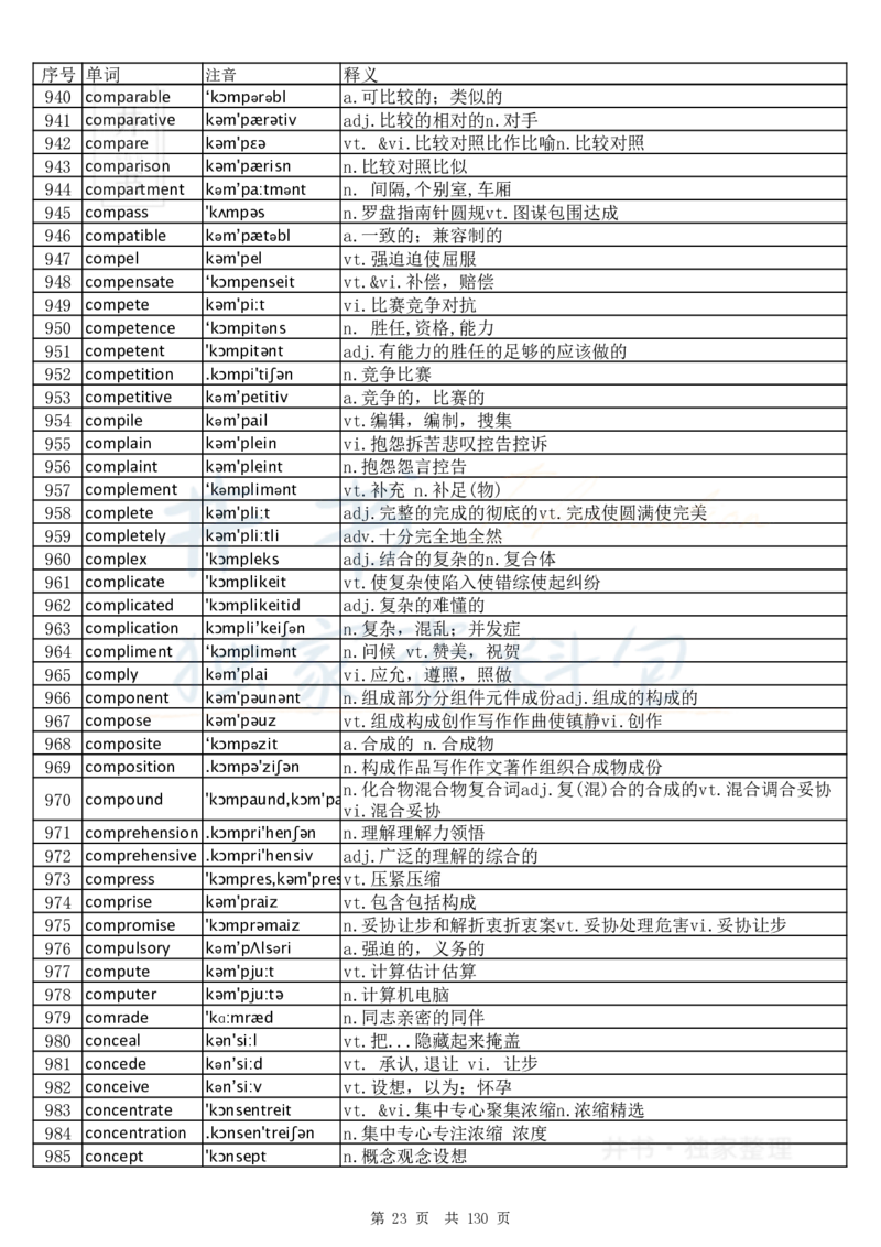 大学英语六级词汇完整版带音标-顺序版_大学英语四六级_赠送_四六级作文模板+单词_四六级单词正序＋乱序