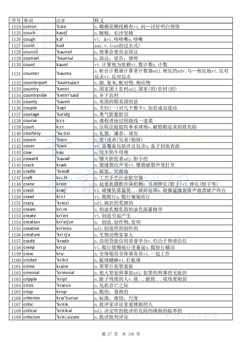 大学英语六级词汇完整版带音标-顺序版_大学英语四六级_赠送_四六级作文模板+单词_四六级单词正序＋乱序