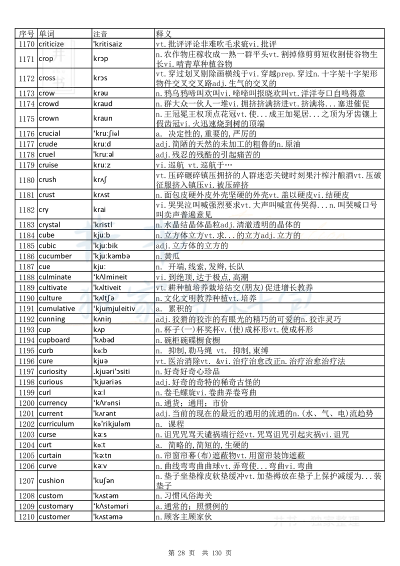 大学英语六级词汇完整版带音标-顺序版_大学英语四六级_赠送_四六级作文模板+单词_四六级单词正序＋乱序