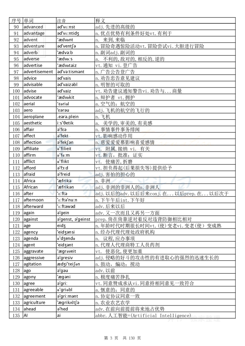 大学英语六级词汇完整版带音标-顺序版_大学英语四六级_赠送_四六级作文模板+单词_四六级单词正序＋乱序