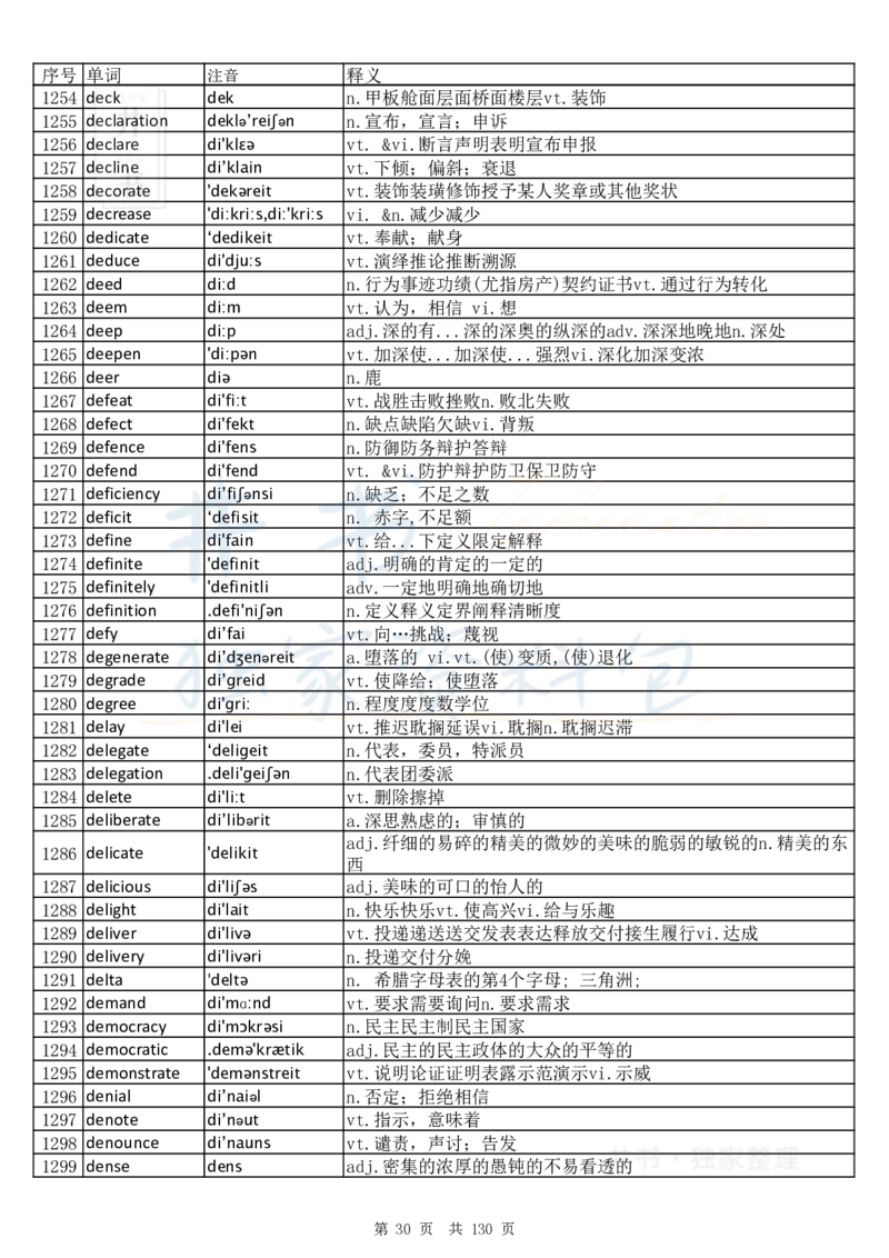 大学英语六级词汇完整版带音标-顺序版_大学英语四六级_赠送_四六级作文模板+单词_四六级单词正序＋乱序