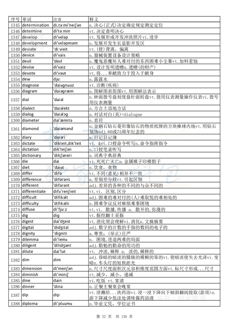 大学英语六级词汇完整版带音标-顺序版_大学英语四六级_赠送_四六级作文模板+单词_四六级单词正序＋乱序