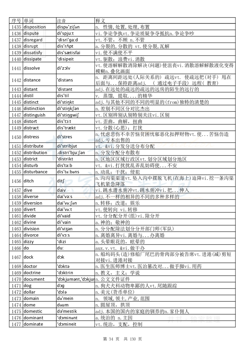 大学英语六级词汇完整版带音标-顺序版_大学英语四六级_赠送_四六级作文模板+单词_四六级单词正序＋乱序