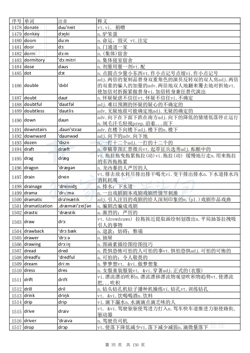 大学英语六级词汇完整版带音标-顺序版_大学英语四六级_赠送_四六级作文模板+单词_四六级单词正序＋乱序