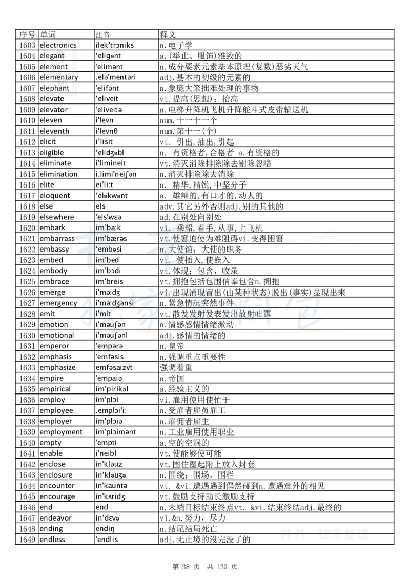 大学英语六级词汇完整版带音标-顺序版_大学英语四六级_赠送_四六级作文模板+单词_四六级单词正序＋乱序