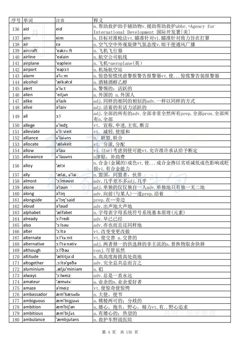 大学英语六级词汇完整版带音标-顺序版_大学英语四六级_赠送_四六级作文模板+单词_四六级单词正序＋乱序