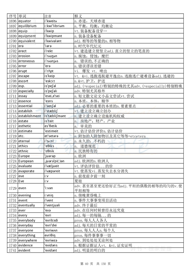 大学英语六级词汇完整版带音标-顺序版_大学英语四六级_赠送_四六级作文模板+单词_四六级单词正序＋乱序