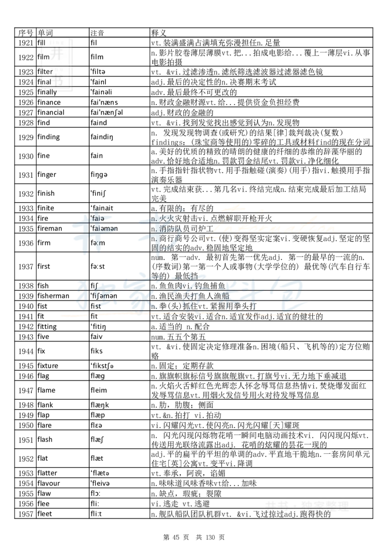 大学英语六级词汇完整版带音标-顺序版_大学英语四六级_赠送_四六级作文模板+单词_四六级单词正序＋乱序