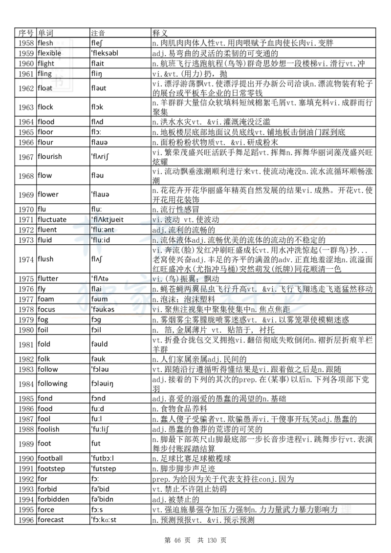 大学英语六级词汇完整版带音标-顺序版_大学英语四六级_赠送_四六级作文模板+单词_四六级单词正序＋乱序