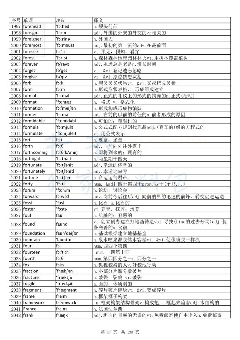 大学英语六级词汇完整版带音标-顺序版_大学英语四六级_赠送_四六级作文模板+单词_四六级单词正序＋乱序