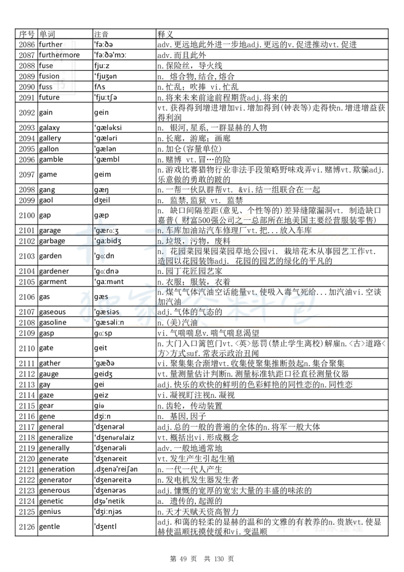 大学英语六级词汇完整版带音标-顺序版_大学英语四六级_赠送_四六级作文模板+单词_四六级单词正序＋乱序