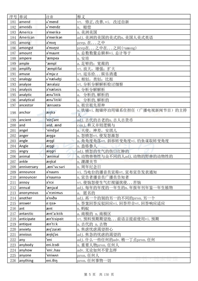 大学英语六级词汇完整版带音标-顺序版_大学英语四六级_赠送_四六级作文模板+单词_四六级单词正序＋乱序