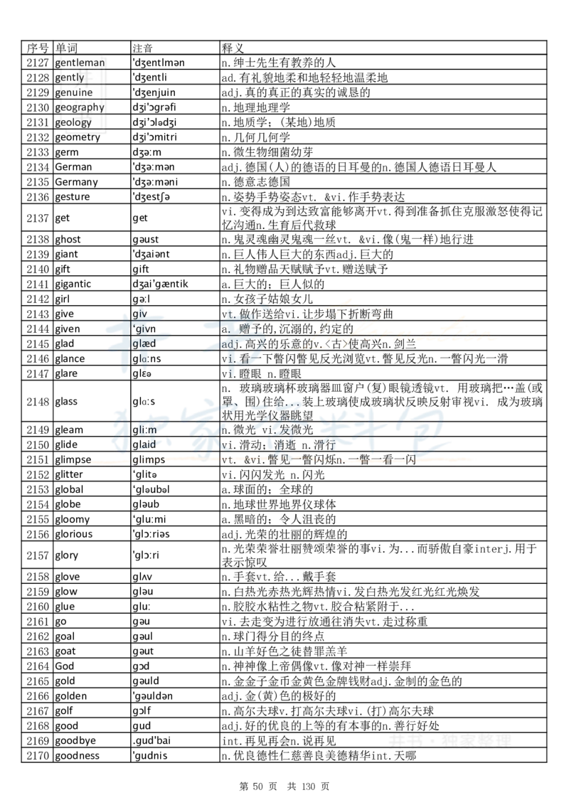 大学英语六级词汇完整版带音标-顺序版_大学英语四六级_赠送_四六级作文模板+单词_四六级单词正序＋乱序