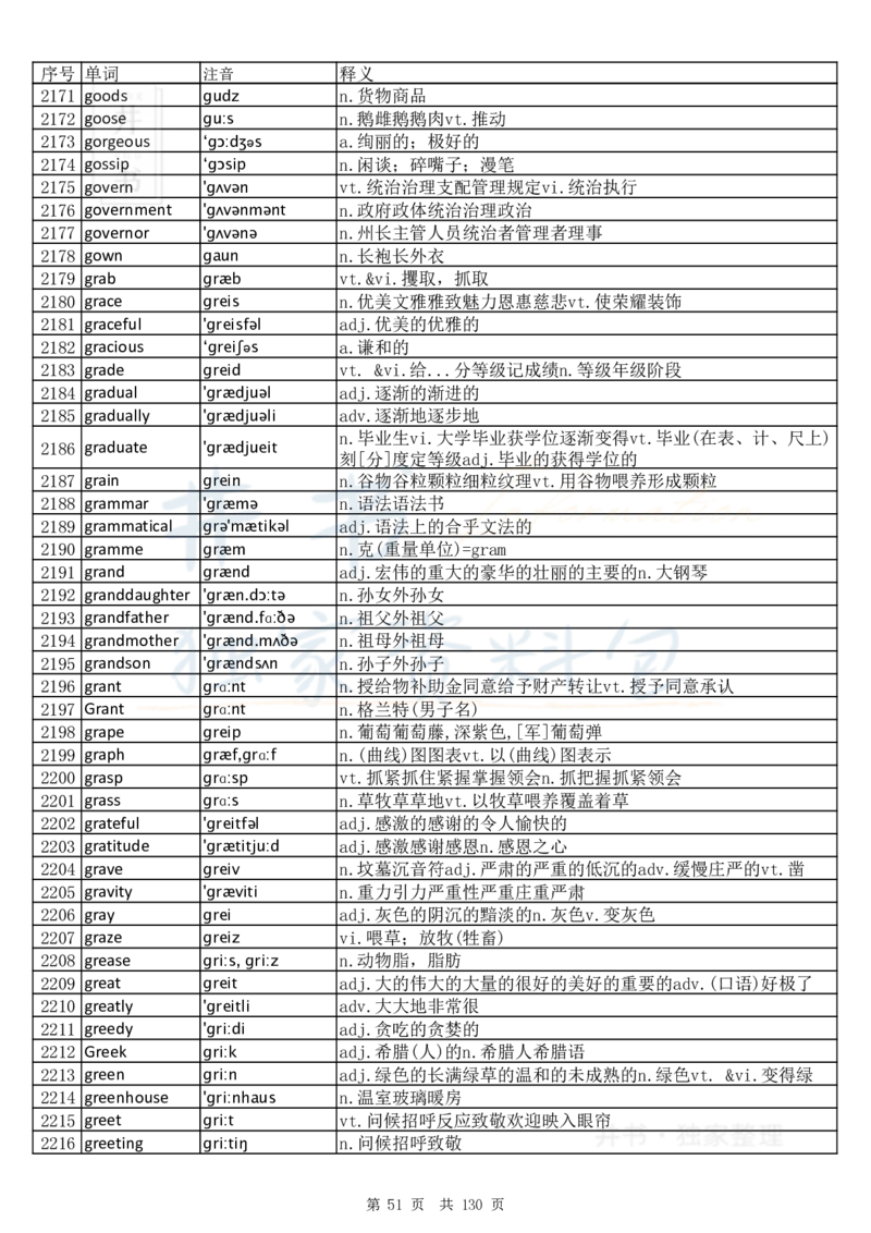 大学英语六级词汇完整版带音标-顺序版_大学英语四六级_赠送_四六级作文模板+单词_四六级单词正序＋乱序