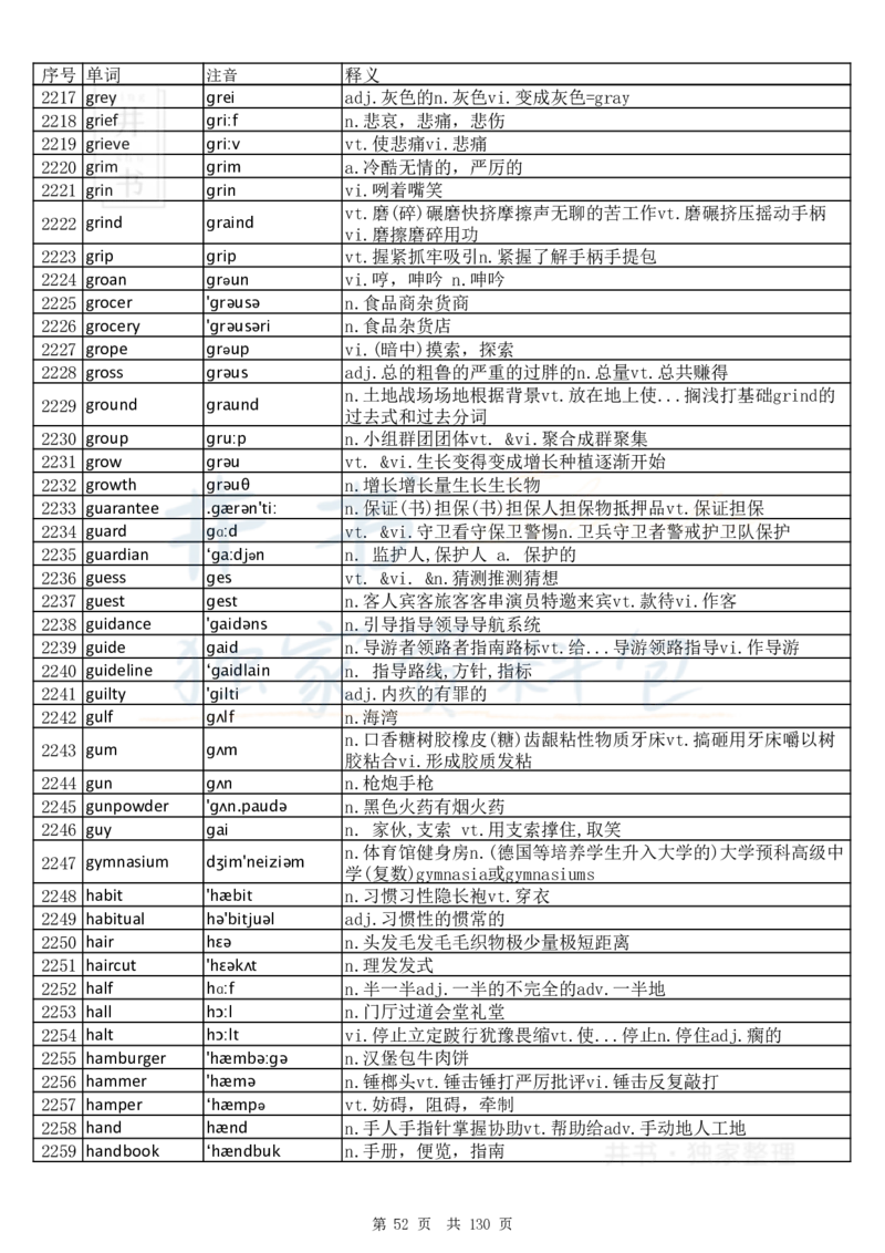 大学英语六级词汇完整版带音标-顺序版_大学英语四六级_赠送_四六级作文模板+单词_四六级单词正序＋乱序