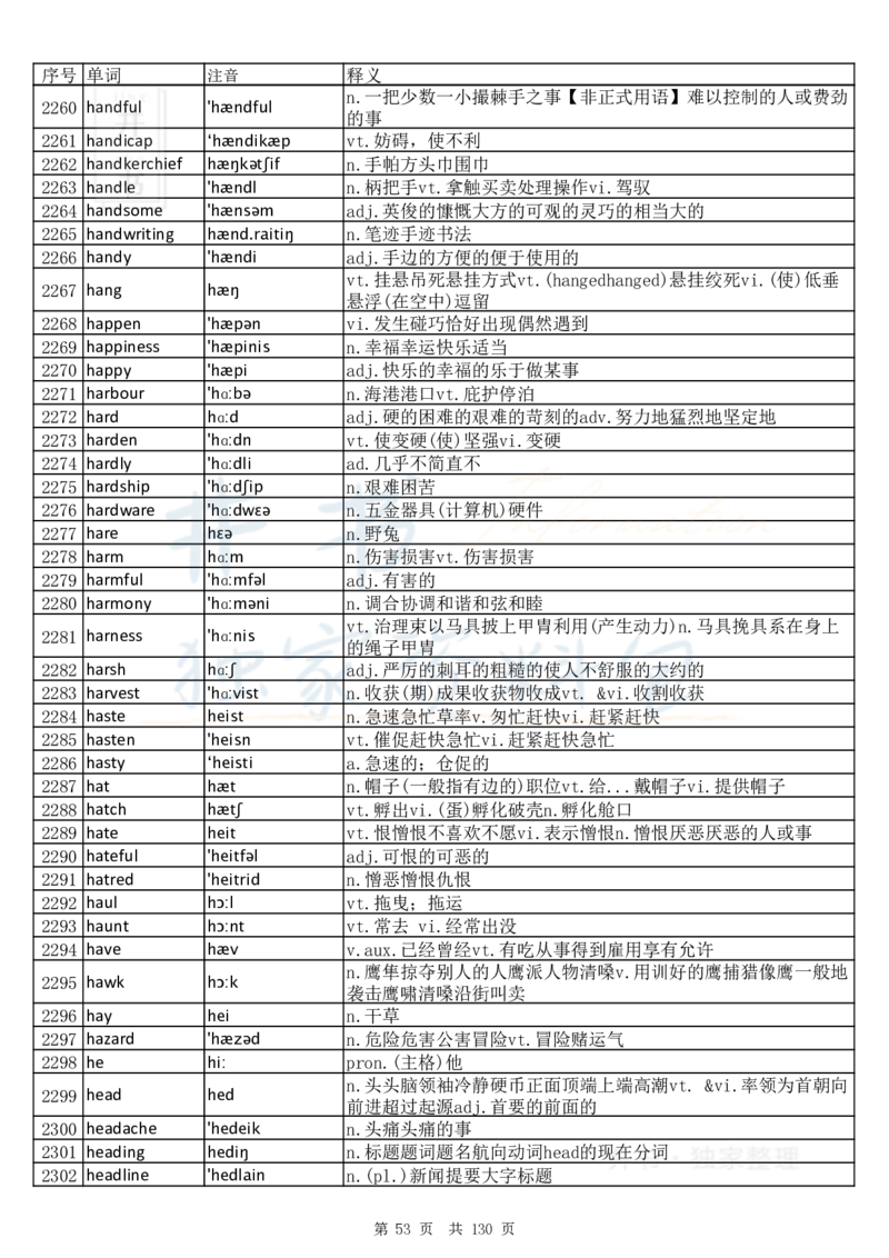 大学英语六级词汇完整版带音标-顺序版_大学英语四六级_赠送_四六级作文模板+单词_四六级单词正序＋乱序