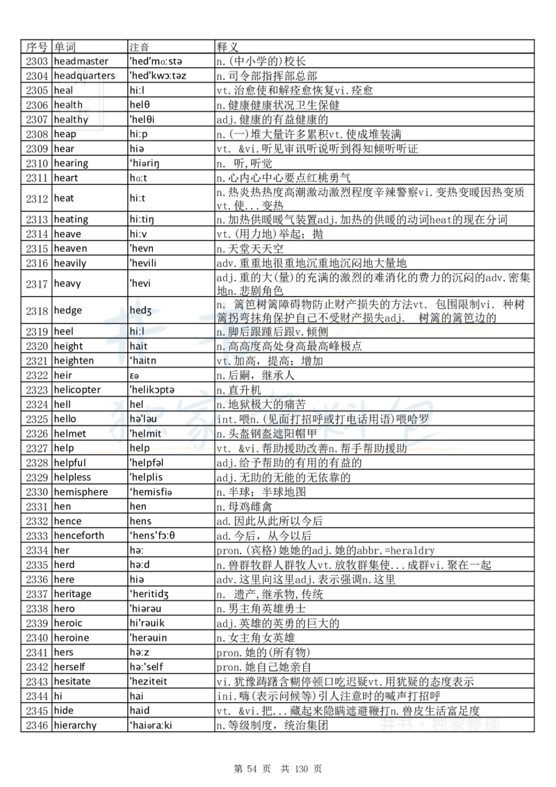 大学英语六级词汇完整版带音标-顺序版_大学英语四六级_赠送_四六级作文模板+单词_四六级单词正序＋乱序