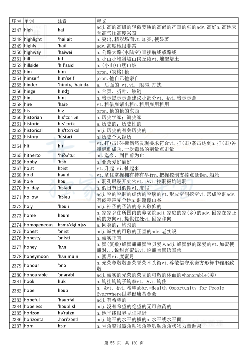 大学英语六级词汇完整版带音标-顺序版_大学英语四六级_赠送_四六级作文模板+单词_四六级单词正序＋乱序