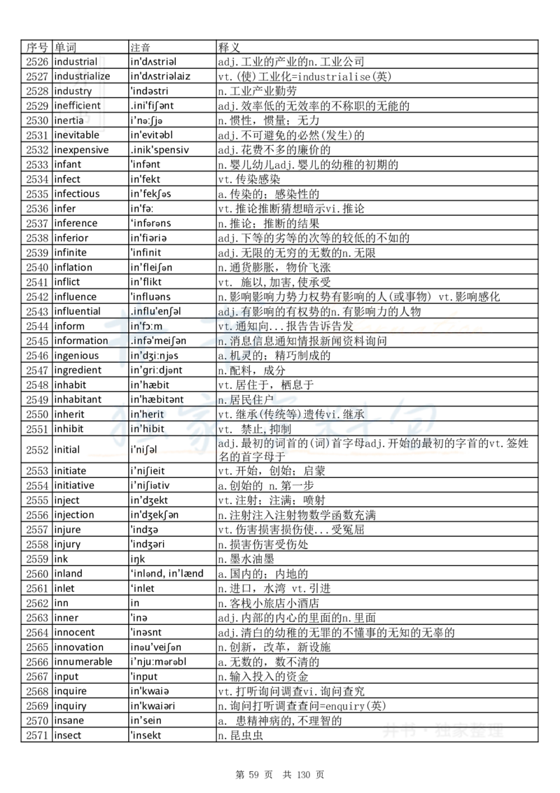 大学英语六级词汇完整版带音标-顺序版_大学英语四六级_赠送_四六级作文模板+单词_四六级单词正序＋乱序