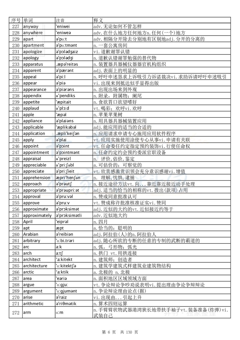 大学英语六级词汇完整版带音标-顺序版_大学英语四六级_赠送_四六级作文模板+单词_四六级单词正序＋乱序