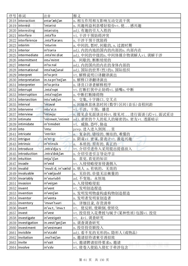 大学英语六级词汇完整版带音标-顺序版_大学英语四六级_赠送_四六级作文模板+单词_四六级单词正序＋乱序