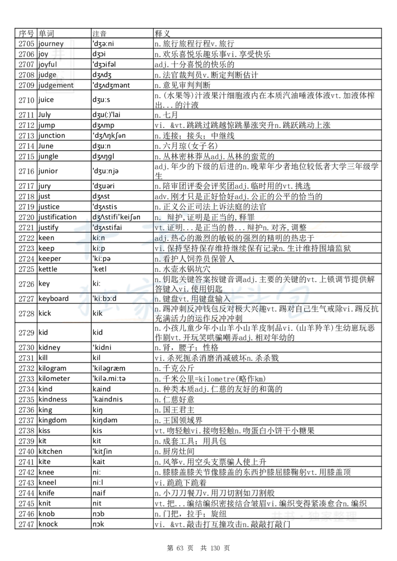 大学英语六级词汇完整版带音标-顺序版_大学英语四六级_赠送_四六级作文模板+单词_四六级单词正序＋乱序