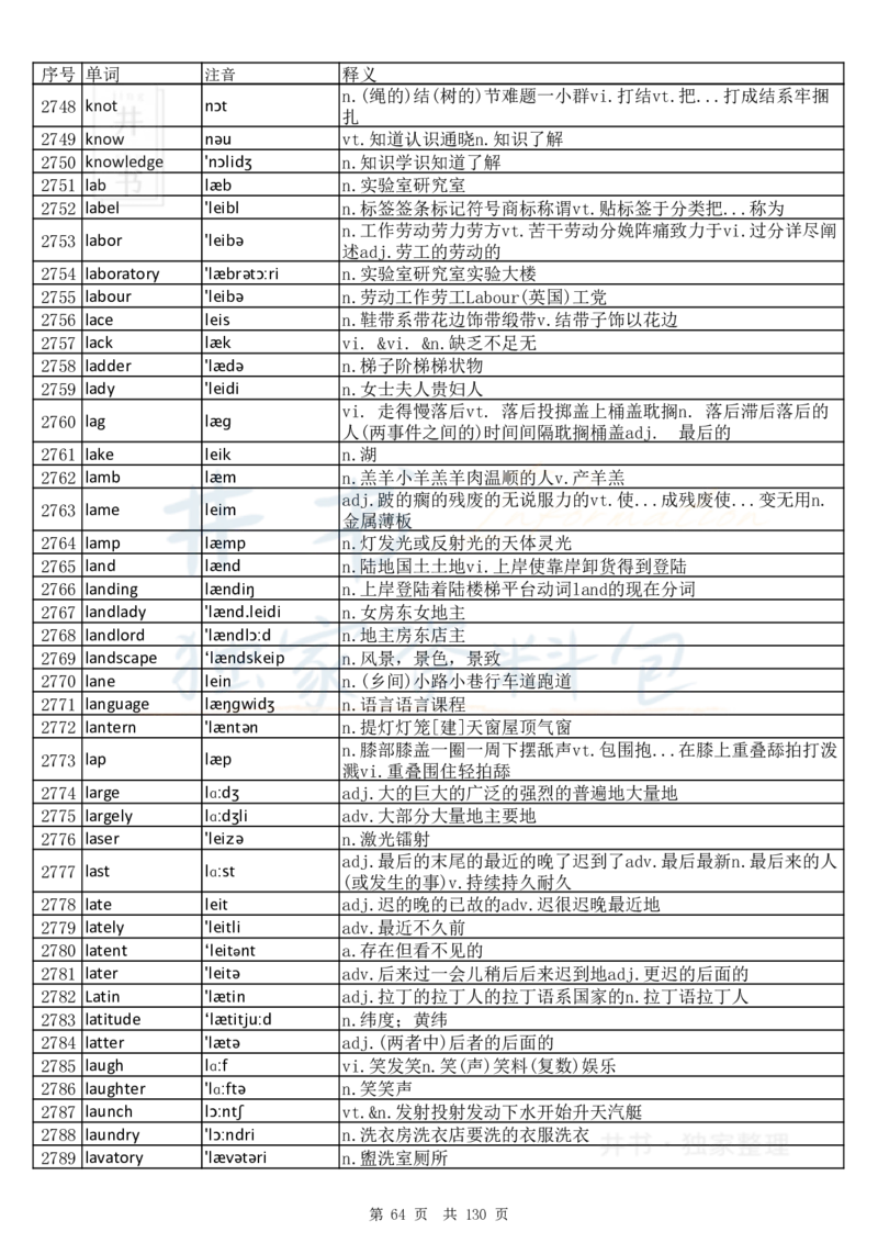 大学英语六级词汇完整版带音标-顺序版_大学英语四六级_赠送_四六级作文模板+单词_四六级单词正序＋乱序