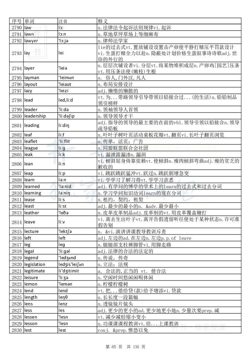 大学英语六级词汇完整版带音标-顺序版_大学英语四六级_赠送_四六级作文模板+单词_四六级单词正序＋乱序