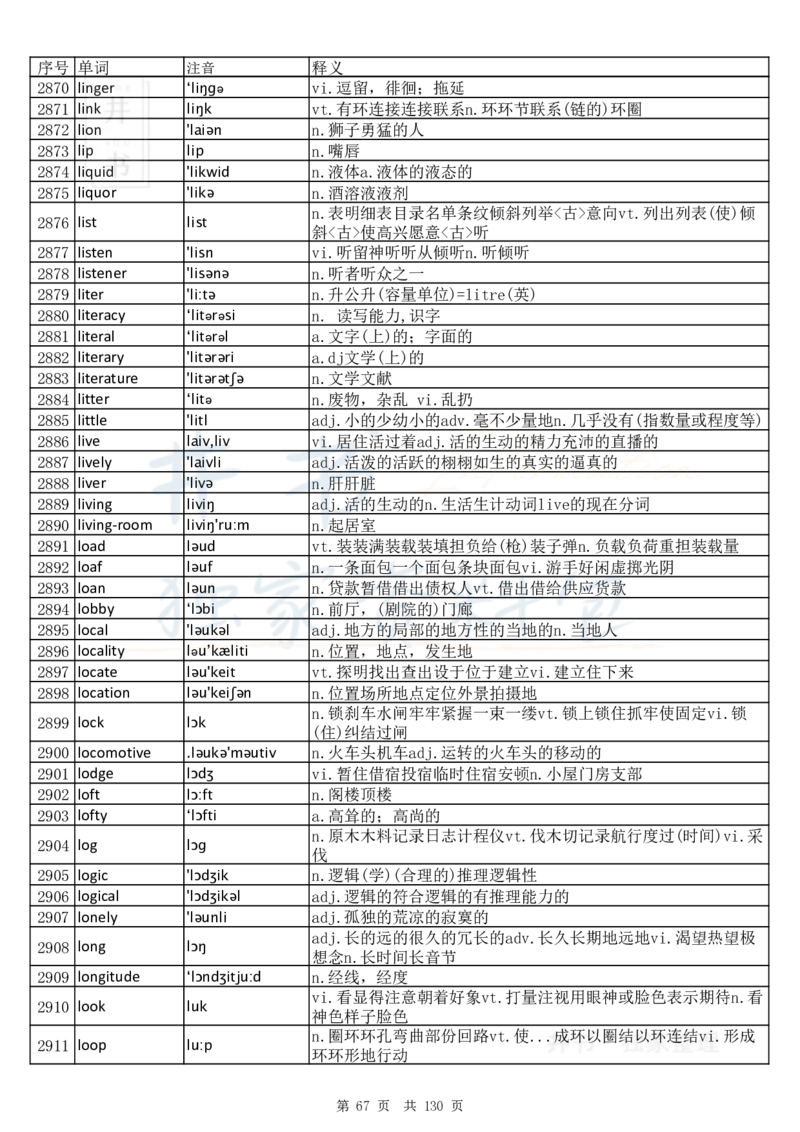 大学英语六级词汇完整版带音标-顺序版_大学英语四六级_赠送_四六级作文模板+单词_四六级单词正序＋乱序