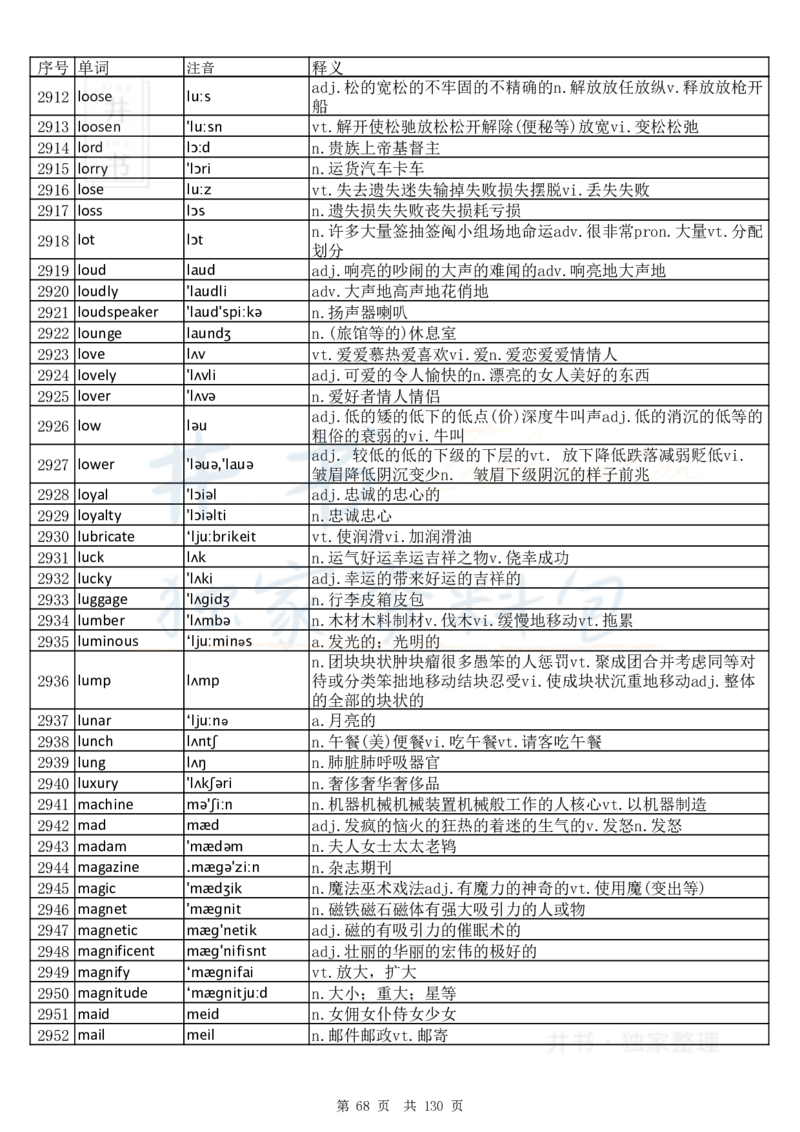 大学英语六级词汇完整版带音标-顺序版_大学英语四六级_赠送_四六级作文模板+单词_四六级单词正序＋乱序