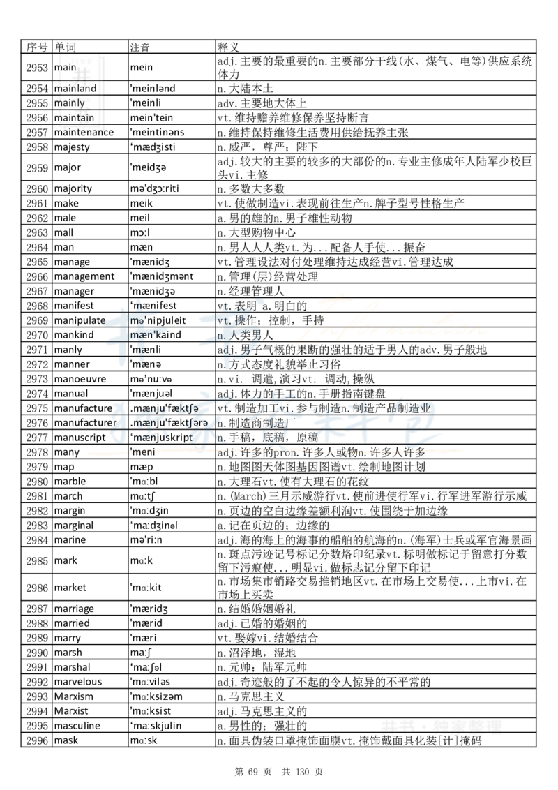 大学英语六级词汇完整版带音标-顺序版_大学英语四六级_赠送_四六级作文模板+单词_四六级单词正序＋乱序