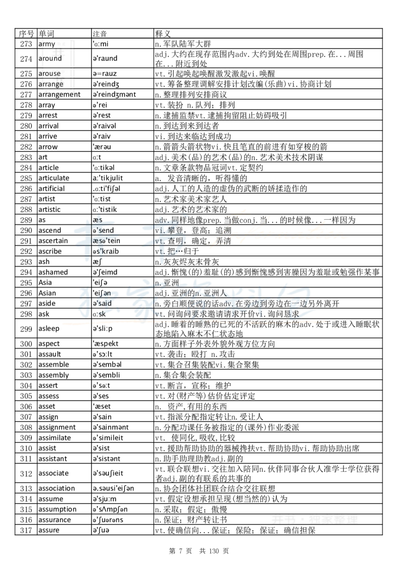 大学英语六级词汇完整版带音标-顺序版_大学英语四六级_赠送_四六级作文模板+单词_四六级单词正序＋乱序