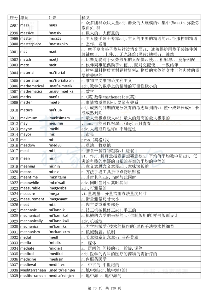 大学英语六级词汇完整版带音标-顺序版_大学英语四六级_赠送_四六级作文模板+单词_四六级单词正序＋乱序