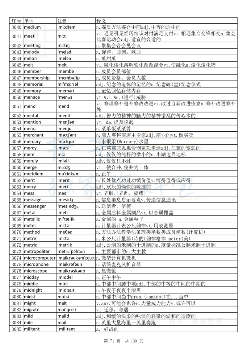 大学英语六级词汇完整版带音标-顺序版_大学英语四六级_赠送_四六级作文模板+单词_四六级单词正序＋乱序