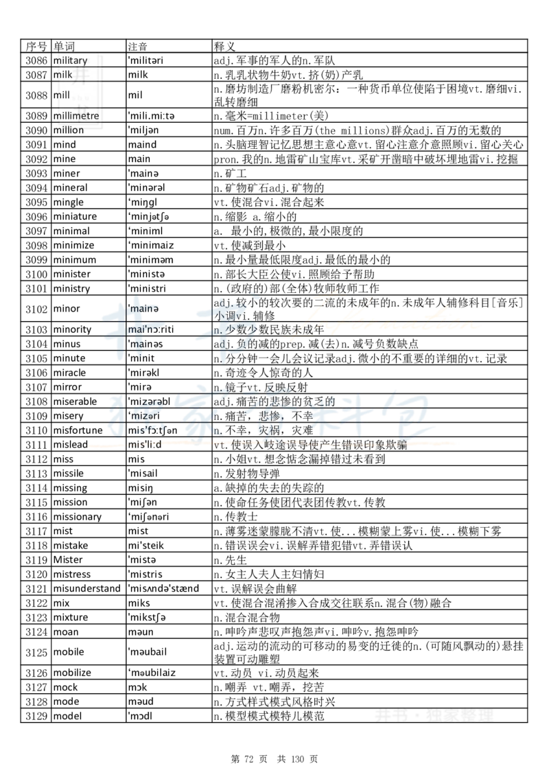 大学英语六级词汇完整版带音标-顺序版_大学英语四六级_赠送_四六级作文模板+单词_四六级单词正序＋乱序