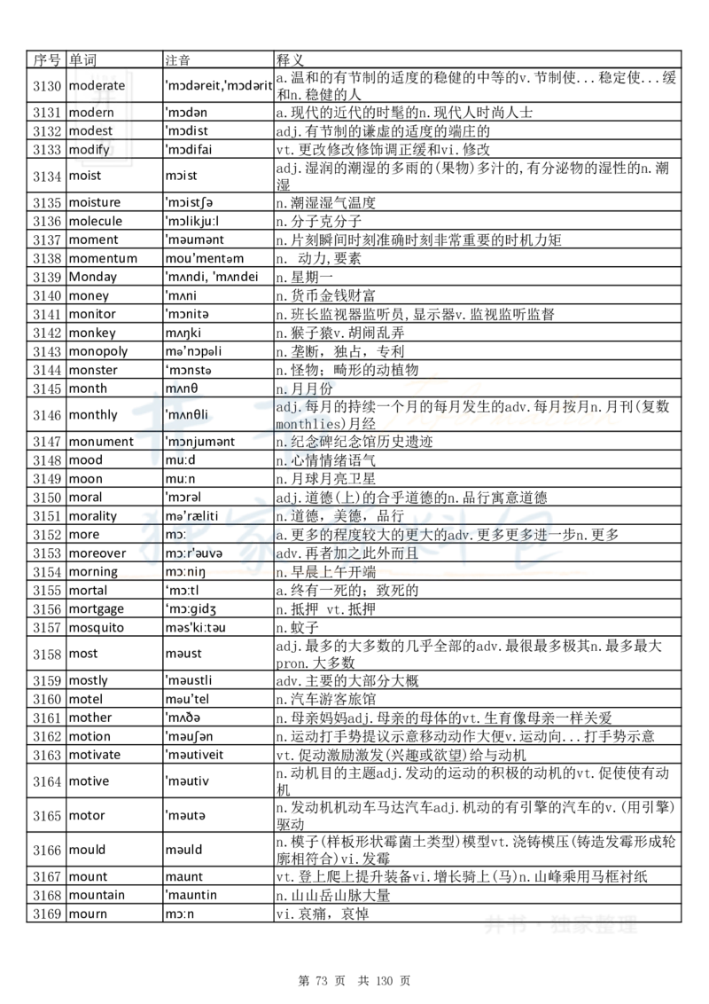 大学英语六级词汇完整版带音标-顺序版_大学英语四六级_赠送_四六级作文模板+单词_四六级单词正序＋乱序