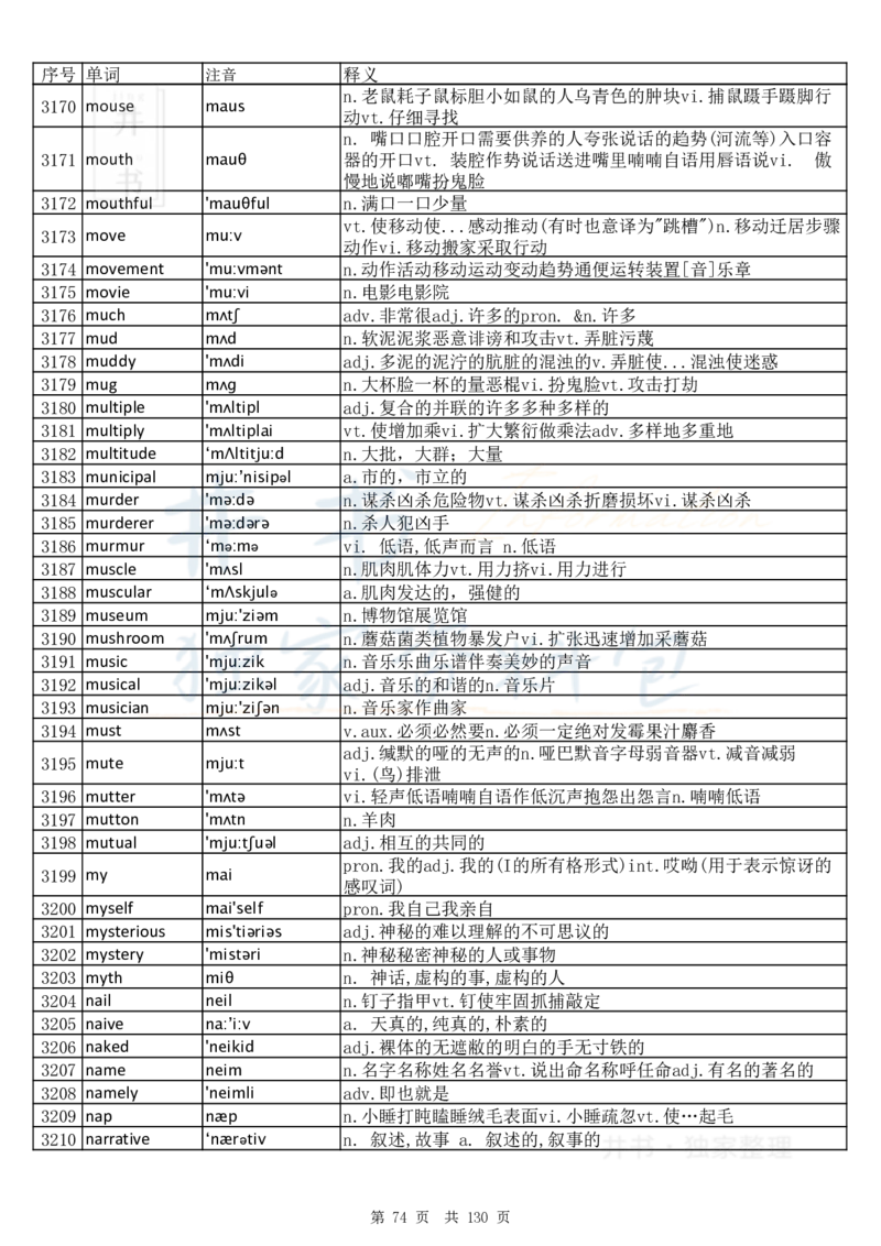 大学英语六级词汇完整版带音标-顺序版_大学英语四六级_赠送_四六级作文模板+单词_四六级单词正序＋乱序