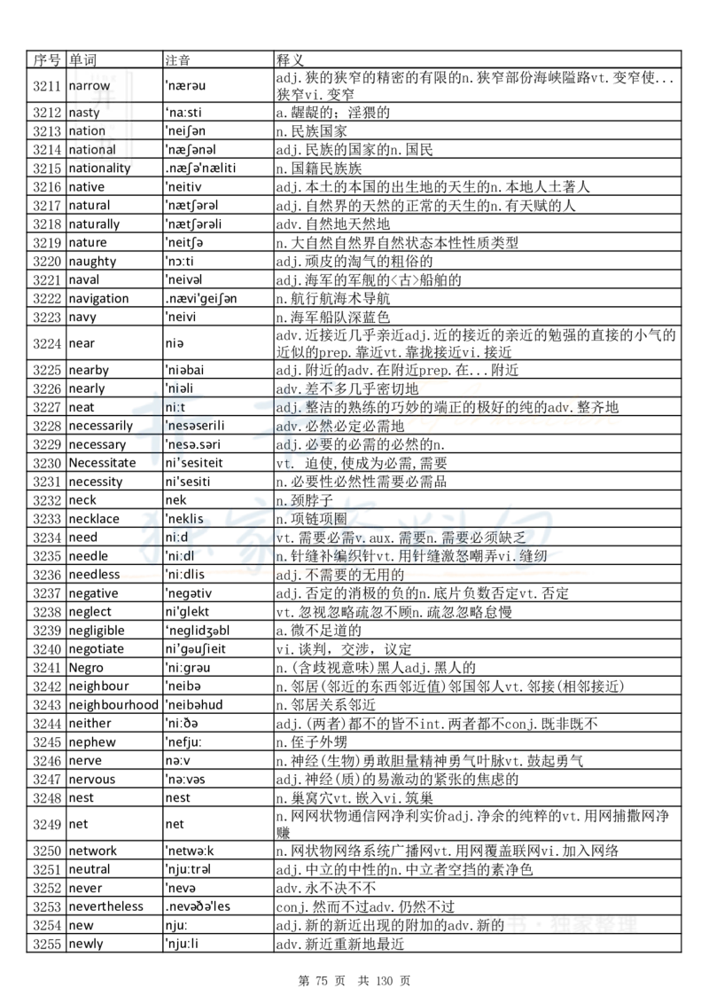 大学英语六级词汇完整版带音标-顺序版_大学英语四六级_赠送_四六级作文模板+单词_四六级单词正序＋乱序