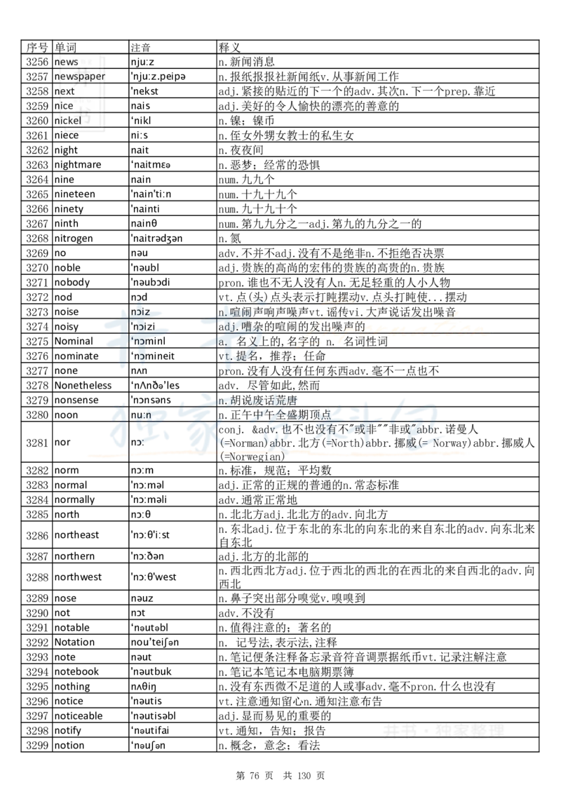 大学英语六级词汇完整版带音标-顺序版_大学英语四六级_赠送_四六级作文模板+单词_四六级单词正序＋乱序