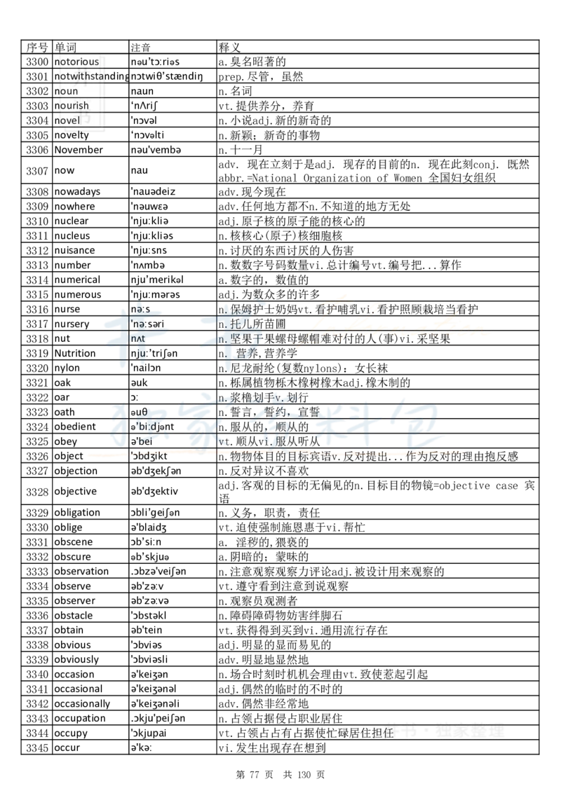 大学英语六级词汇完整版带音标-顺序版_大学英语四六级_赠送_四六级作文模板+单词_四六级单词正序＋乱序