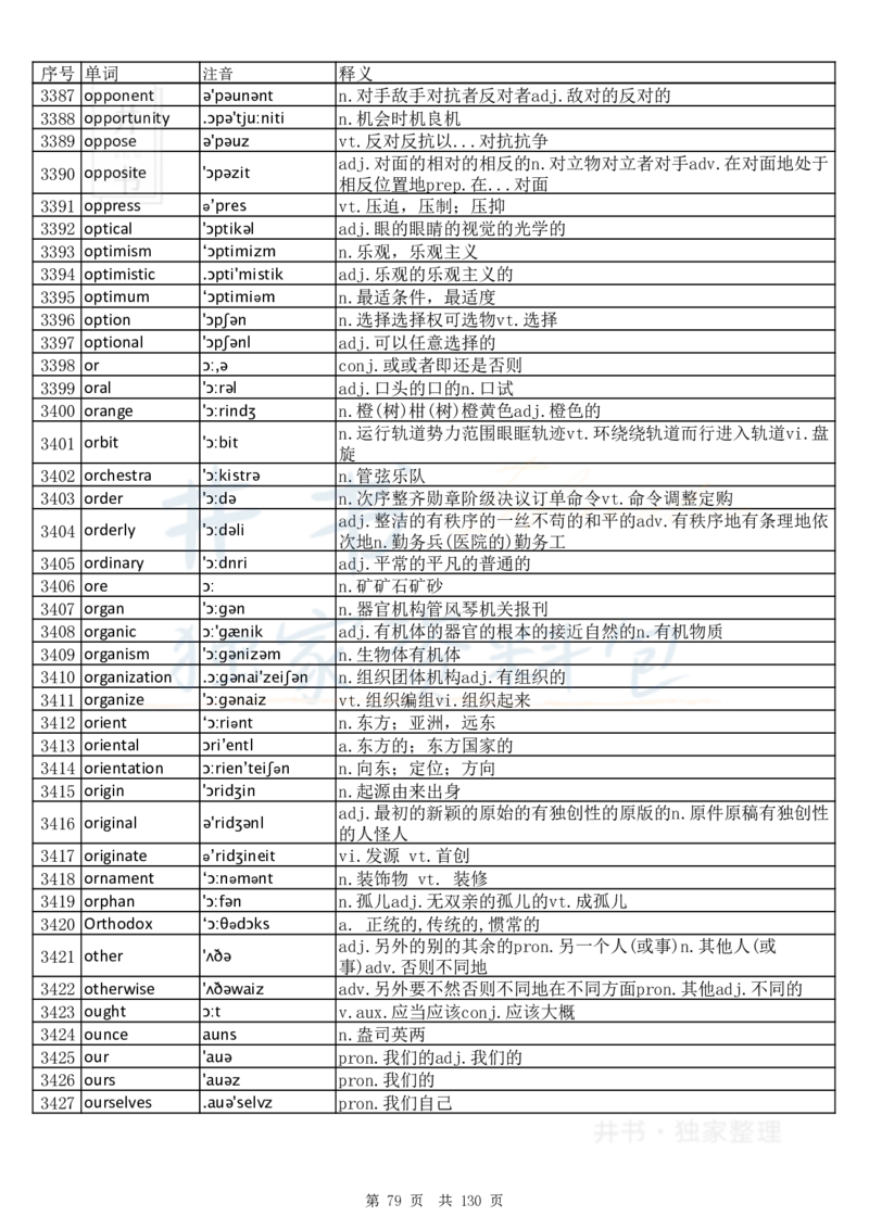 大学英语六级词汇完整版带音标-顺序版_大学英语四六级_赠送_四六级作文模板+单词_四六级单词正序＋乱序