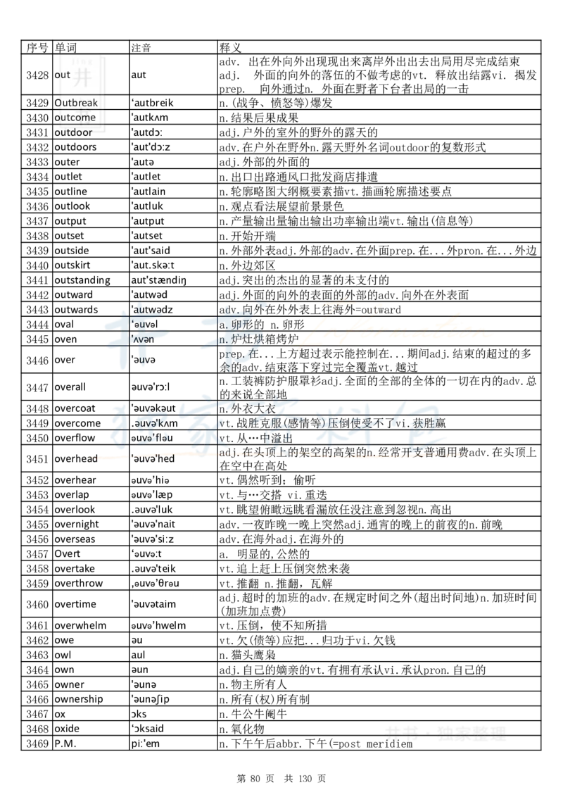 大学英语六级词汇完整版带音标-顺序版_大学英语四六级_赠送_四六级作文模板+单词_四六级单词正序＋乱序