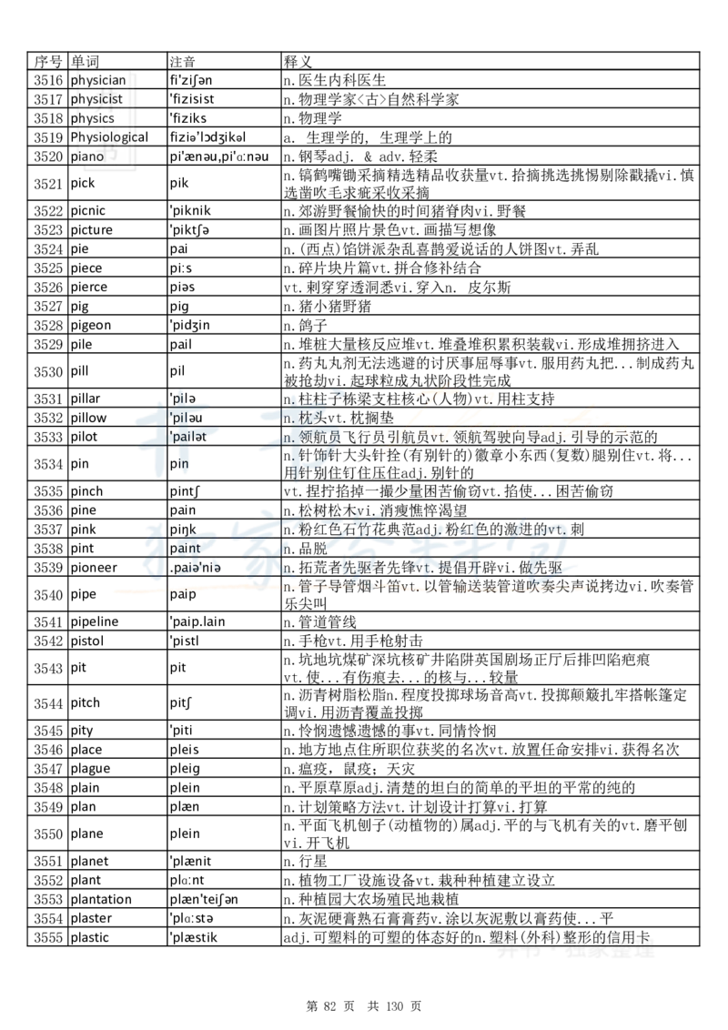 大学英语六级词汇完整版带音标-顺序版_大学英语四六级_赠送_四六级作文模板+单词_四六级单词正序＋乱序