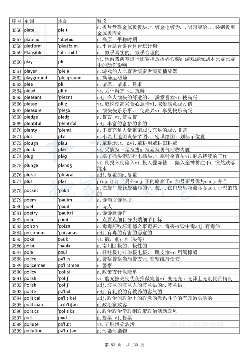 大学英语六级词汇完整版带音标-顺序版_大学英语四六级_赠送_四六级作文模板+单词_四六级单词正序＋乱序